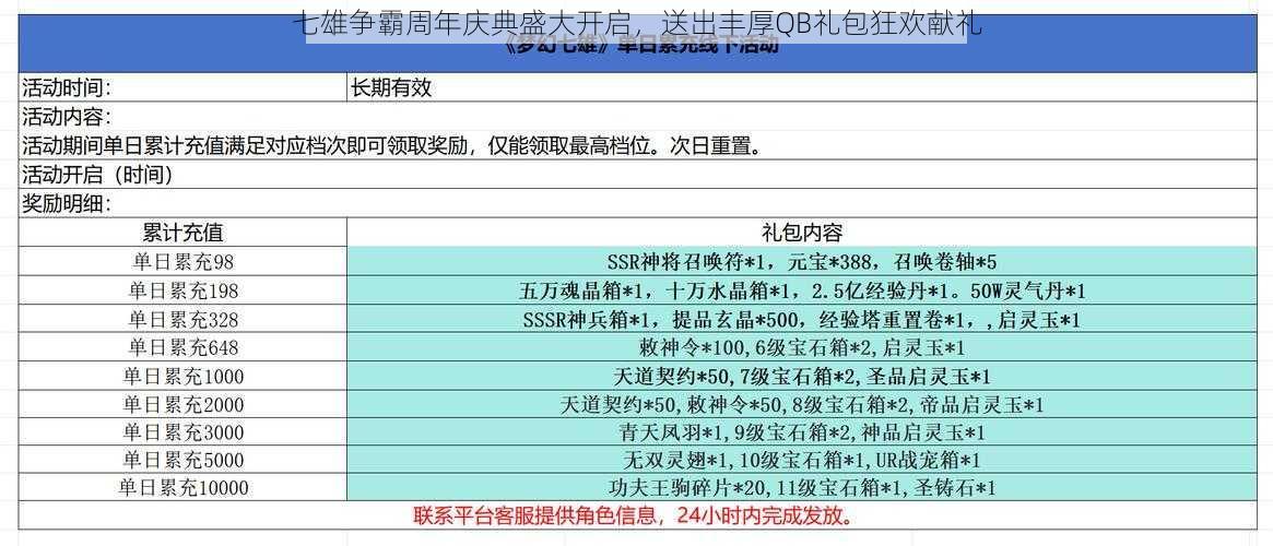 七雄争霸周年庆典盛大开启，送出丰厚QB礼包狂欢献礼