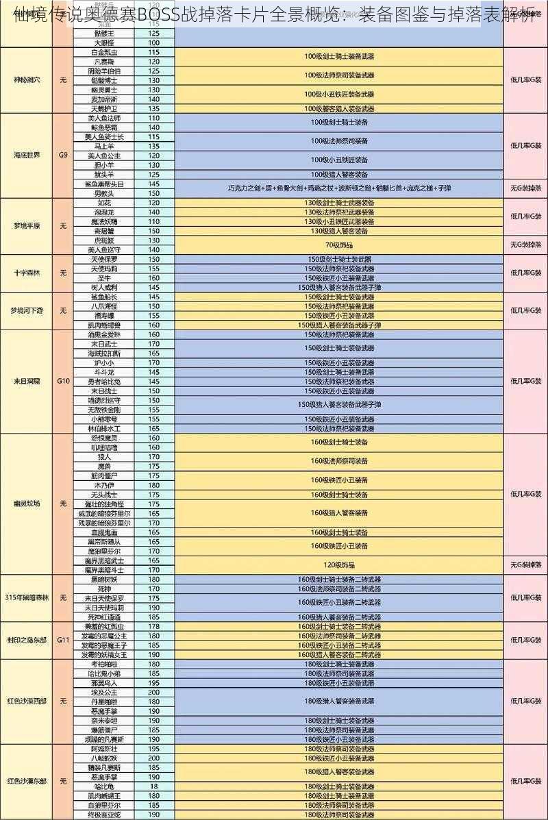 仙境传说奥德赛BOSS战掉落卡片全景概览：装备图鉴与掉落表解析