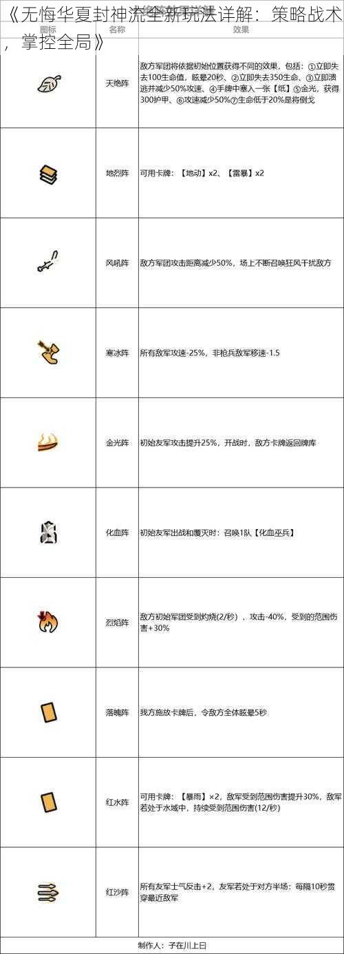 《无悔华夏封神流全新玩法详解：策略战术，掌控全局》