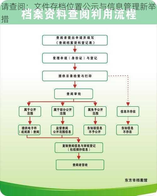 请查阅：文件存档位置公示与信息管理新举措