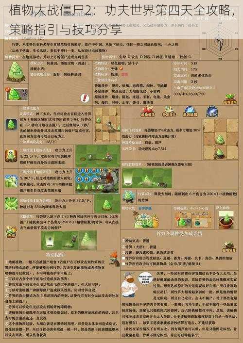 植物大战僵尸2：功夫世界第四天全攻略，策略指引与技巧分享