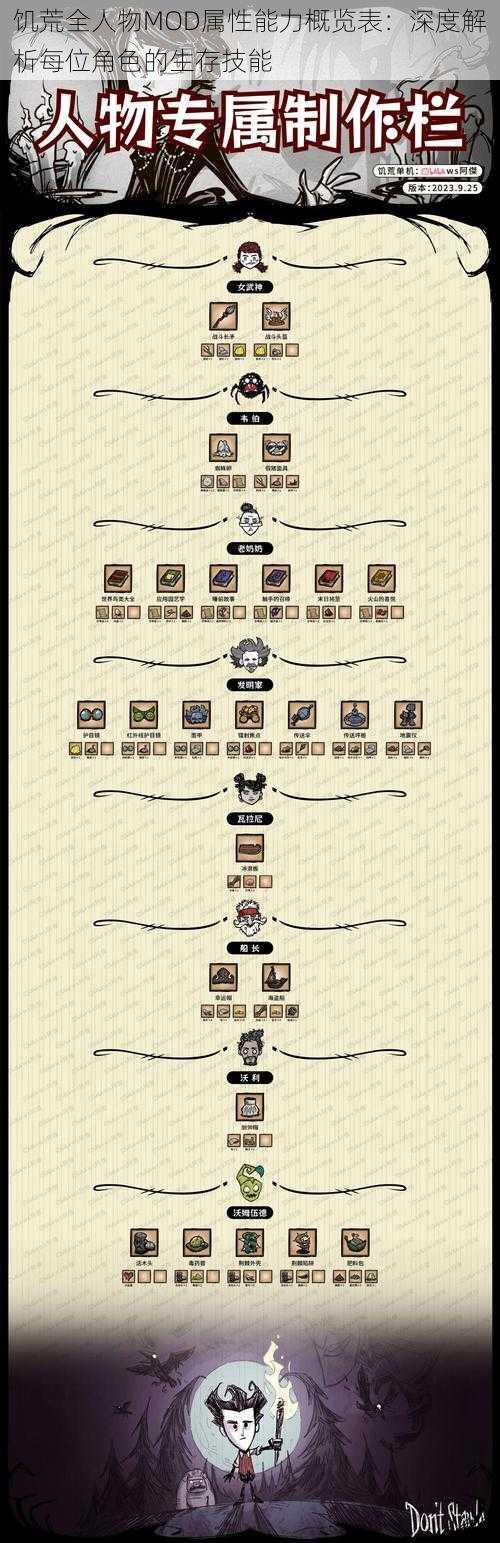 饥荒全人物MOD属性能力概览表：深度解析每位角色的生存技能
