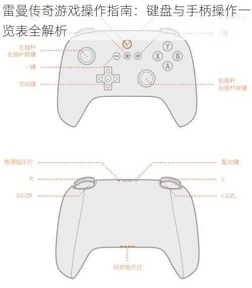 雷曼传奇游戏操作指南：键盘与手柄操作一览表全解析