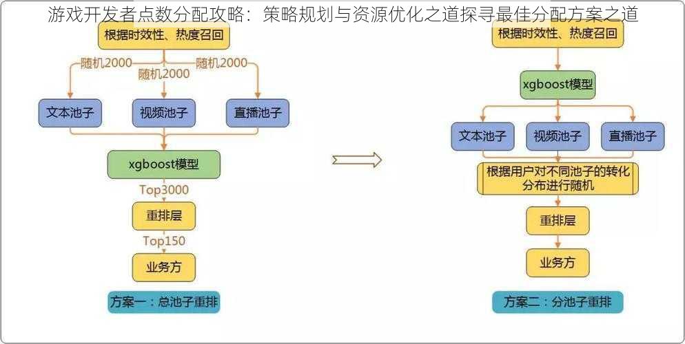 游戏开发者点数分配攻略：策略规划与资源优化之道探寻最佳分配方案之道