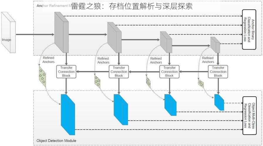 雷霆之狼：存档位置解析与深层探索