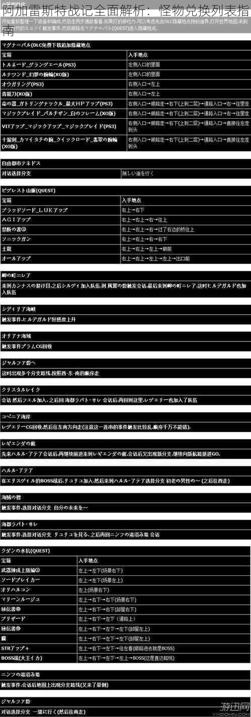 阿加雷斯特战记全面解析：怪物兑换列表指南