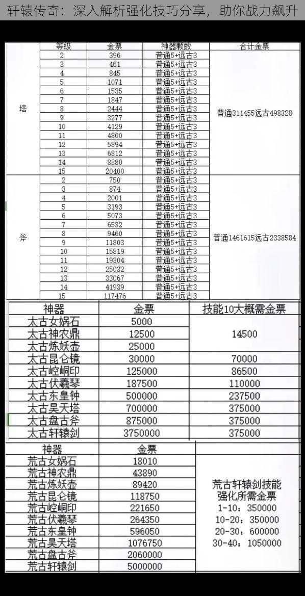 轩辕传奇：深入解析强化技巧分享，助你战力飙升