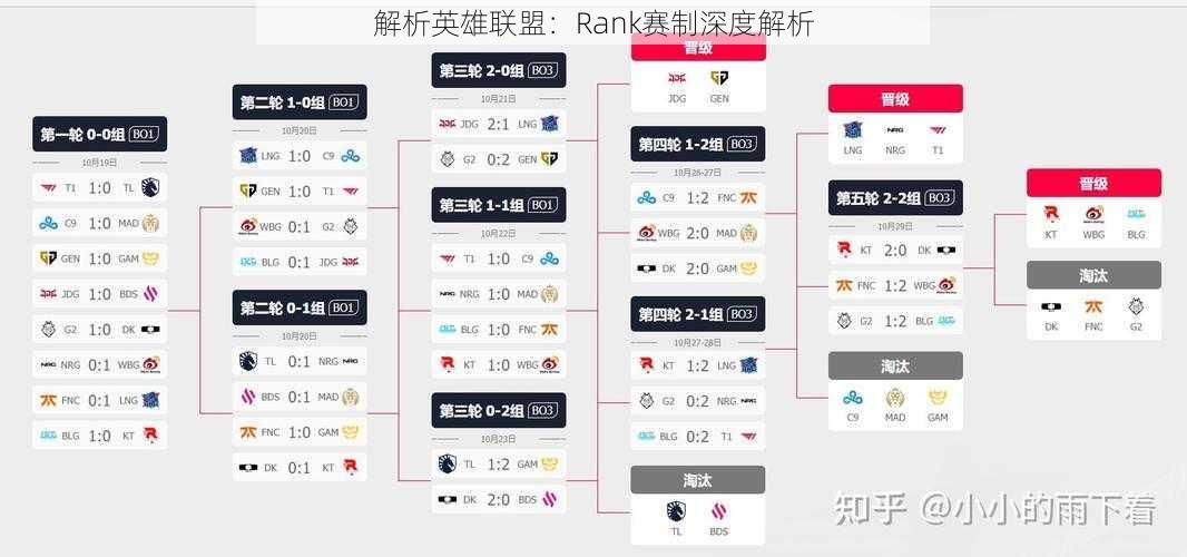 解析英雄联盟：Rank赛制深度解析