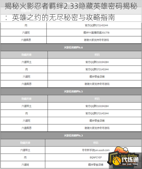 揭秘火影忍者羁绊2.33隐藏英雄密码揭秘：英雄之约的无尽秘密与攻略指南