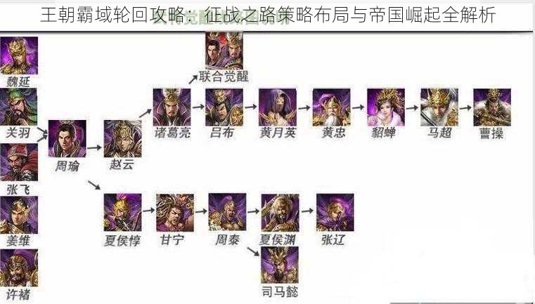 王朝霸域轮回攻略：征战之路策略布局与帝国崛起全解析