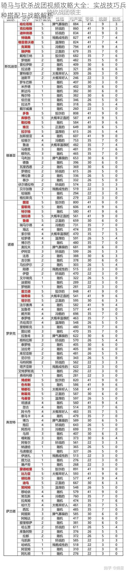 骑马与砍杀战团视频攻略大全：实战技巧兵种搭配与战略解析