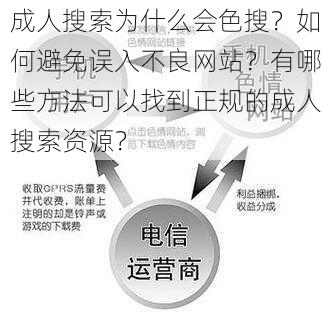 成人搜索为什么会色搜？如何避免误入不良网站？有哪些方法可以找到正规的成人搜索资源？