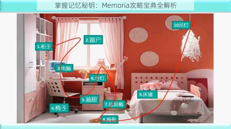 掌握记忆秘钥：Memoria攻略宝典全解析