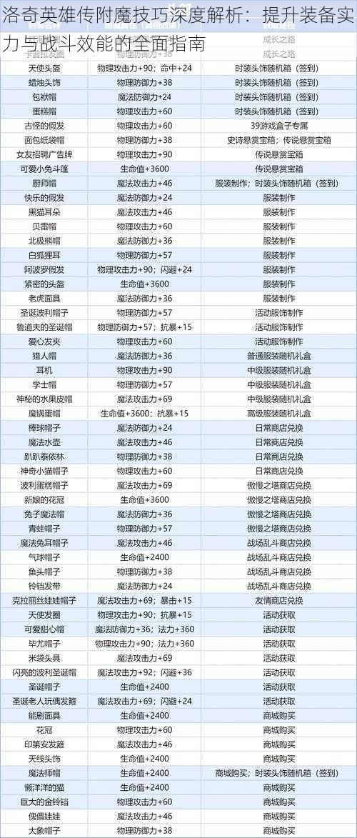 洛奇英雄传附魔技巧深度解析：提升装备实力与战斗效能的全面指南