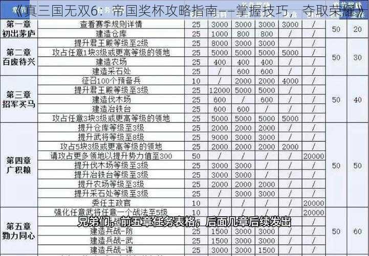 《真三国无双6：帝国奖杯攻略指南——掌握技巧，夺取荣耀》