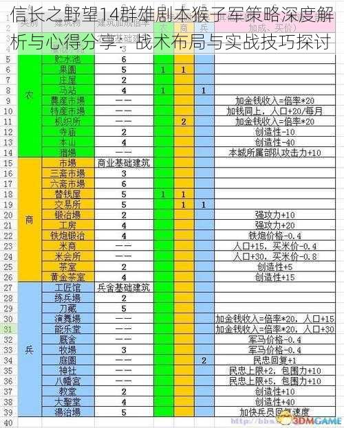 信长之野望14群雄剧本猴子军策略深度解析与心得分享：战术布局与实战技巧探讨