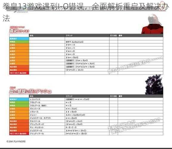 拳皇13游戏遇到I-O错误，全面解析重启及解决办法