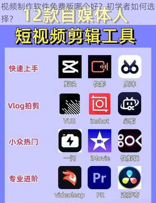 视频制作软件免费版哪个好？初学者如何选择？