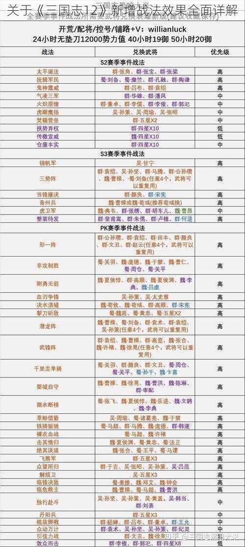 关于《三国志12》新增战法效果全面详解