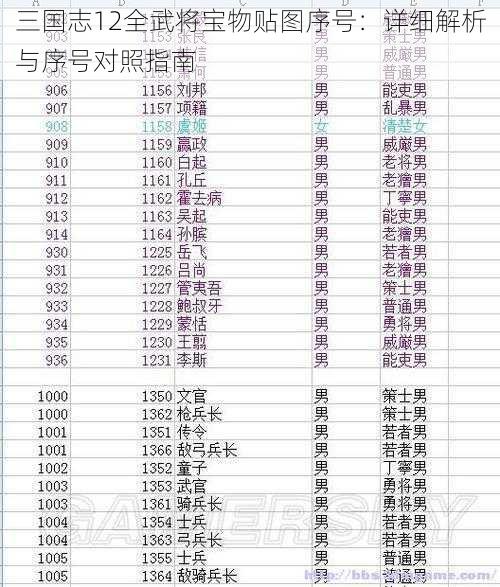 三国志12全武将宝物贴图序号：详细解析与序号对照指南