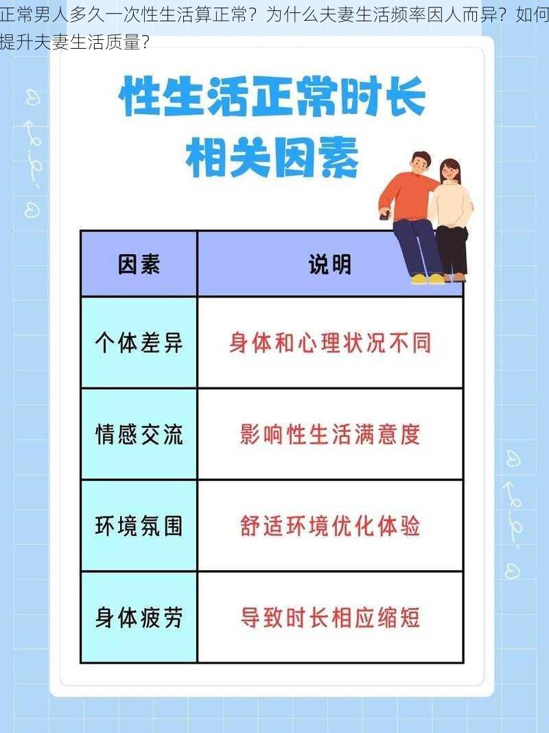 正常男人多久一次性生活算正常？为什么夫妻生活频率因人而异？如何提升夫妻生活质量？