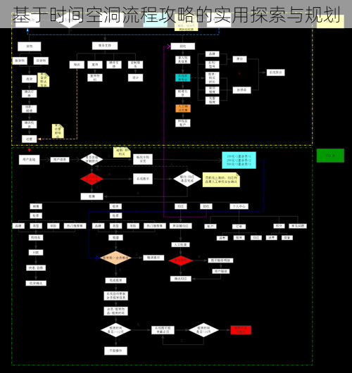 基于时间空洞流程攻略的实用探索与规划