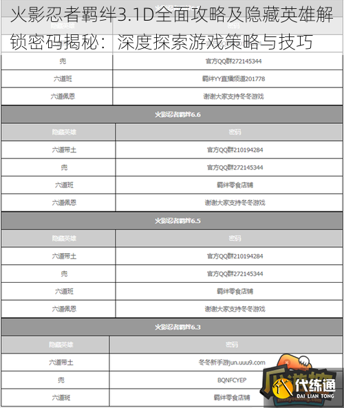 火影忍者羁绊3.1D全面攻略及隐藏英雄解锁密码揭秘：深度探索游戏策略与技巧