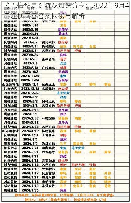 《无悔华夏》游戏知识分享：2022年9月4日渔樵问答答案揭秘与解析