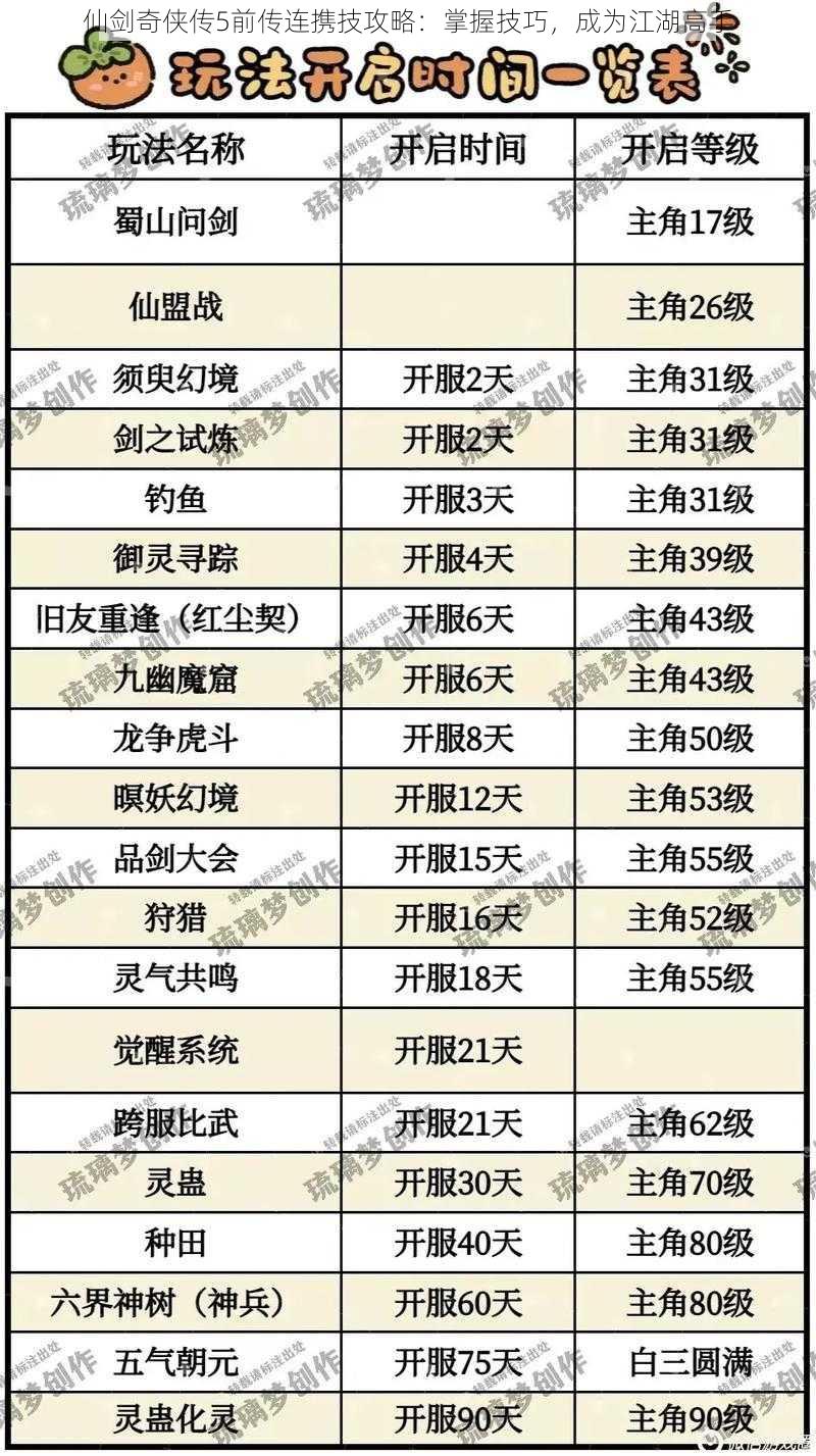 仙剑奇侠传5前传连携技攻略：掌握技巧，成为江湖高手