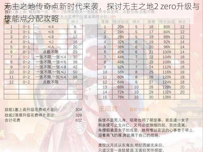 无主之地传奇点新时代来袭，探讨无主之地2 zero升级与技能点分配攻略