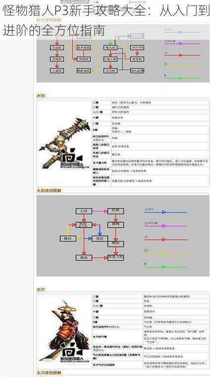 怪物猎人P3新手攻略大全：从入门到进阶的全方位指南