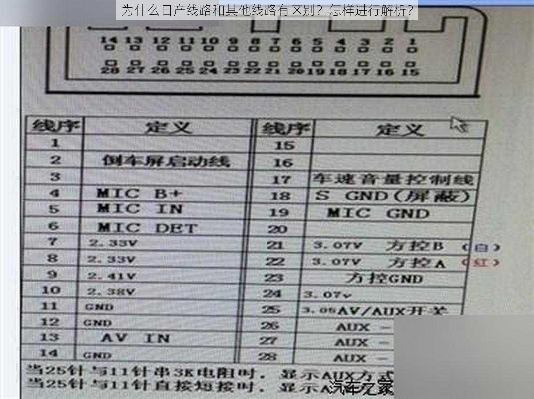 为什么日产线路和其他线路有区别？怎样进行解析？