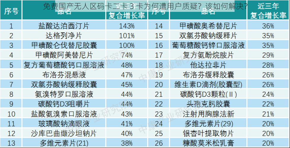 免费国产无人区码卡二卡 3 卡为何遭用户质疑？该如何解决？