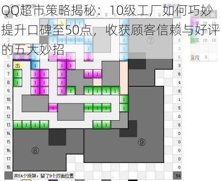 QQ超市策略揭秘：10级工厂如何巧妙提升口碑至50点，收获顾客信赖与好评的五大妙招