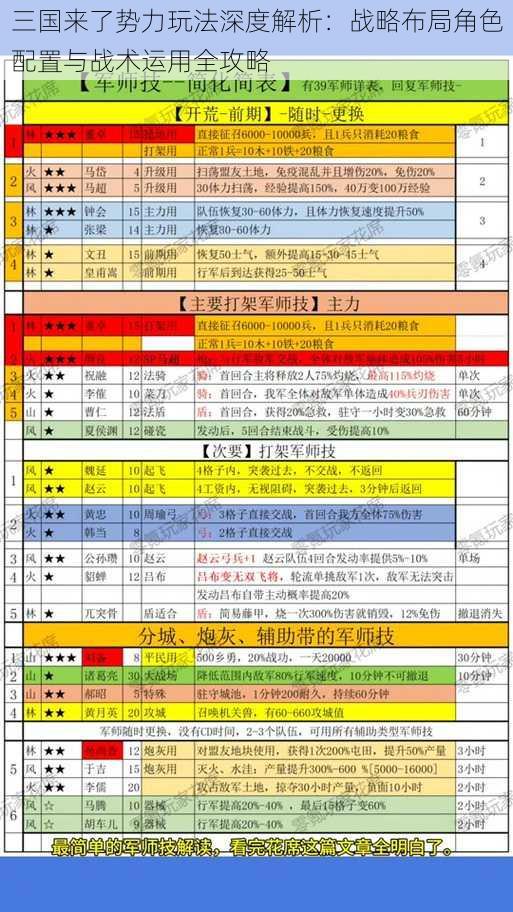 三国来了势力玩法深度解析：战略布局角色配置与战术运用全攻略