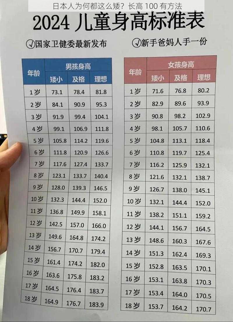 日本人为何都这么矮？长高 100 有方法