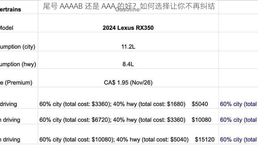 尾号 AAAAB 还是 AAA 的好？如何选择让你不再纠结