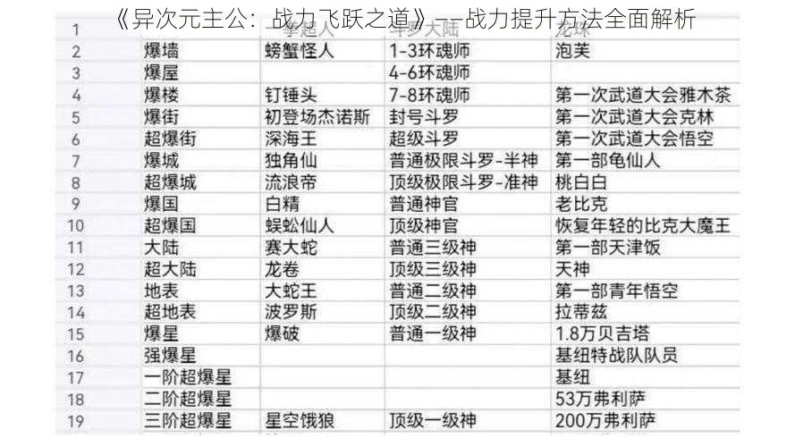 《异次元主公：战力飞跃之道》——战力提升方法全面解析