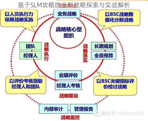 基于SLM攻略的全新战略探索与实战解析