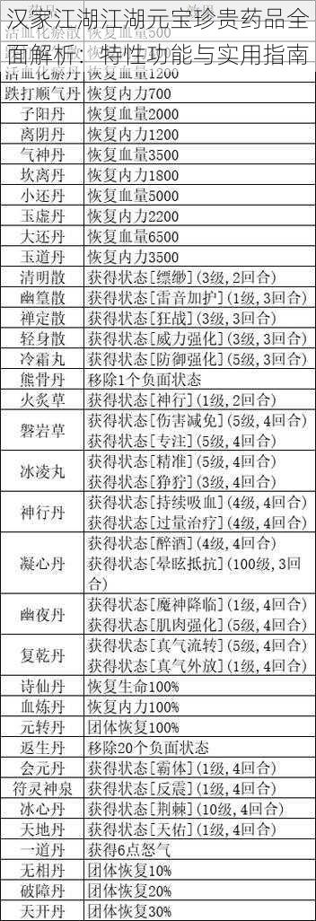 汉家江湖江湖元宝珍贵药品全面解析：特性功能与实用指南