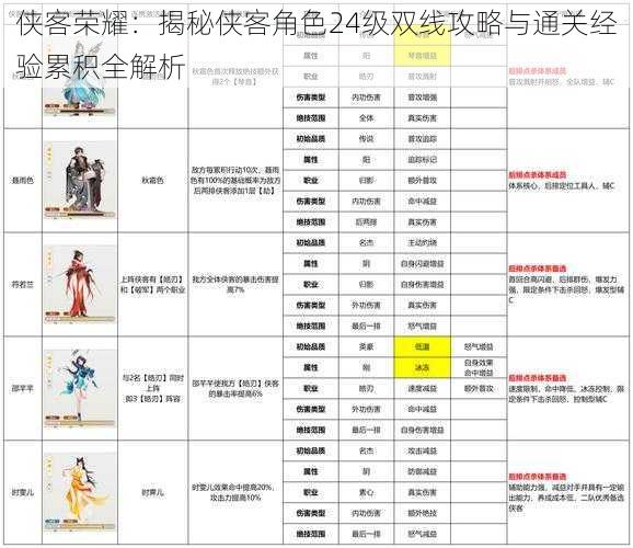 侠客荣耀：揭秘侠客角色24级双线攻略与通关经验累积全解析