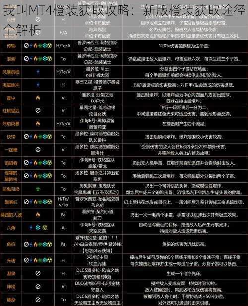 我叫MT4橙装获取攻略：新版橙装获取途径全解析