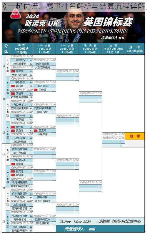 《一起优诺：赛事排名解析与结算流程详解》