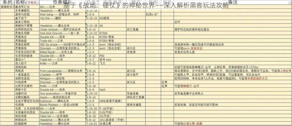 基于《战地：硬仗》的神秘世界——深入解析黑客玩法攻略