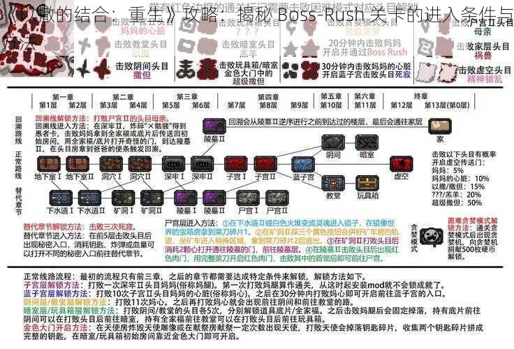 《以撒的结合：重生》攻略：揭秘 Boss-Rush 关卡的进入条件与方法