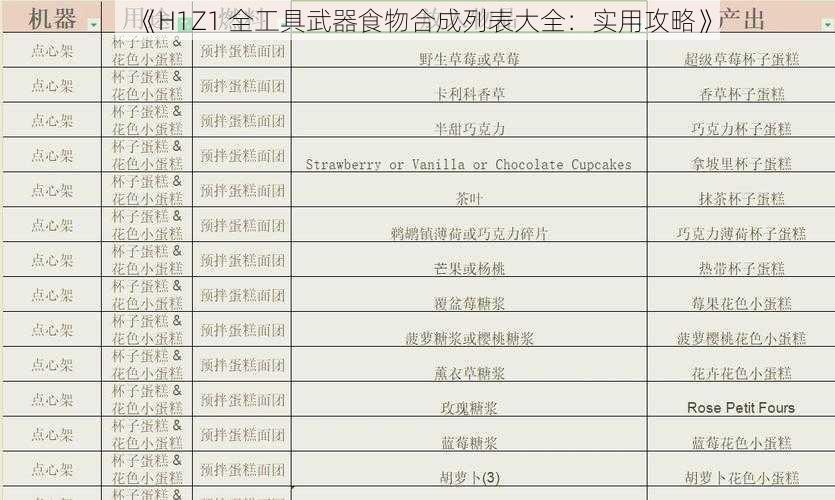 《H1Z1 全工具武器食物合成列表大全：实用攻略》