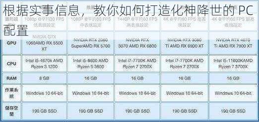 根据实事信息，教你如何打造化神降世的 PC 配置