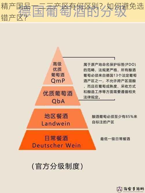 精产国品一二三产区有何区别？如何避免选错产区？