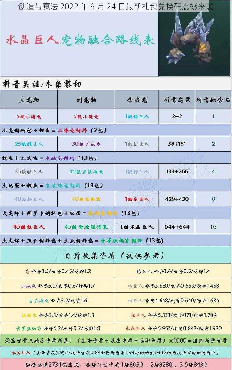 创造与魔法 2022 年 9 月 24 日最新礼包兑换码震撼来袭