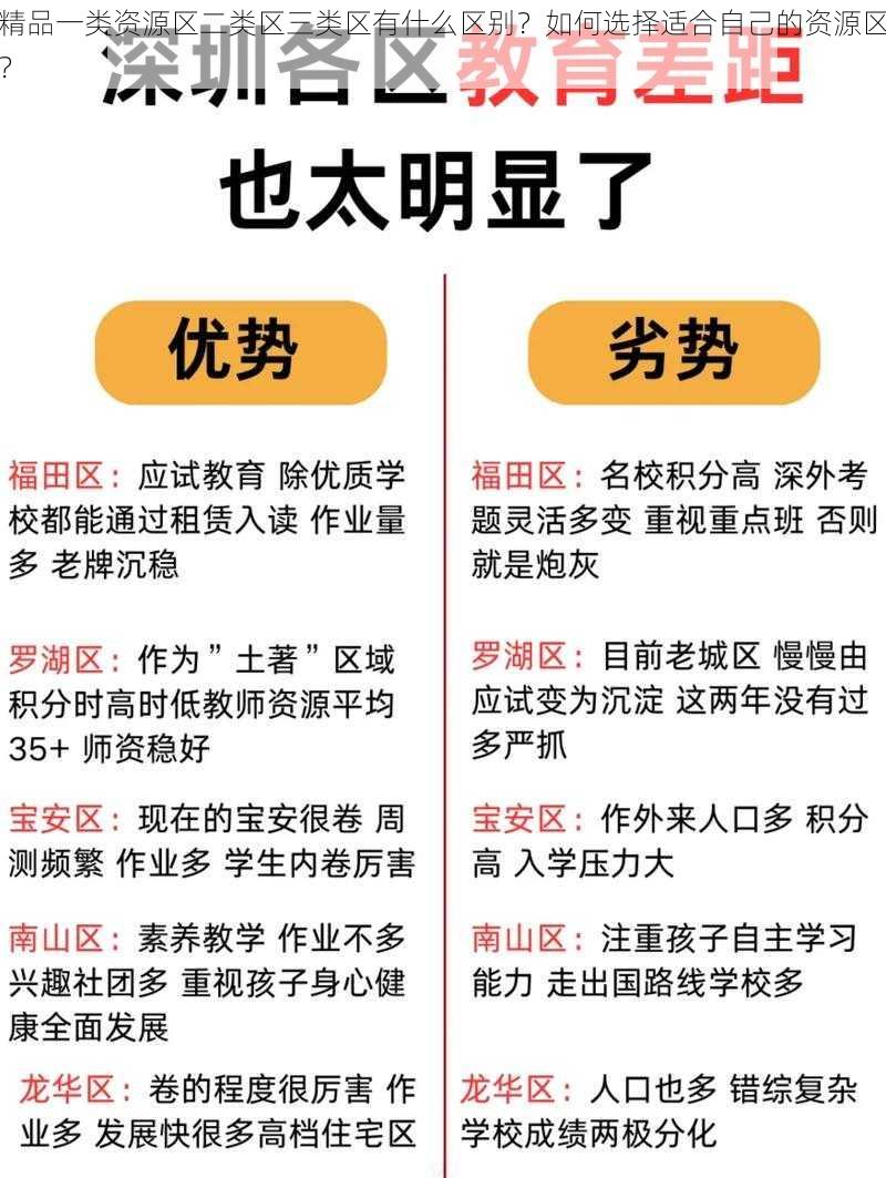 精品一类资源区二类区三类区有什么区别？如何选择适合自己的资源区？